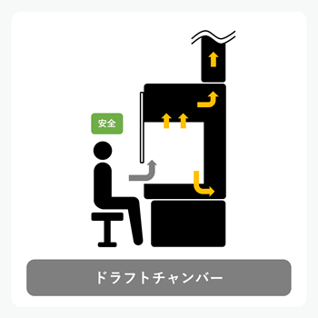 ドラフトチャンバーの仕組みのイメージ